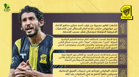 أخبار الاتحاد اليوم| صدمة عنيفة لحجازي وجاهزية كورنادو للأهلي